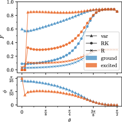 Figure 19