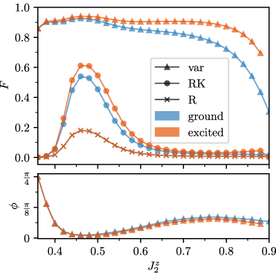 Figure 16