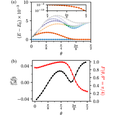 Figure 18
