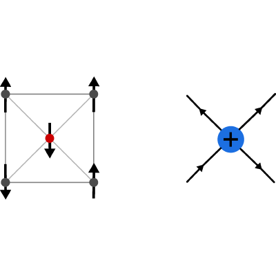 Figure 8