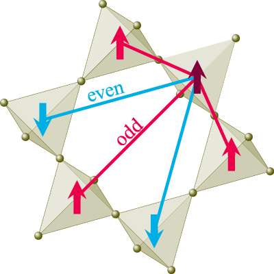 Figure 15