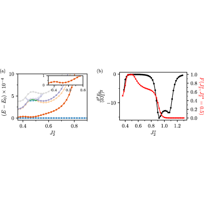 Figure 14