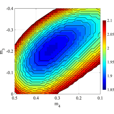 Figure 8