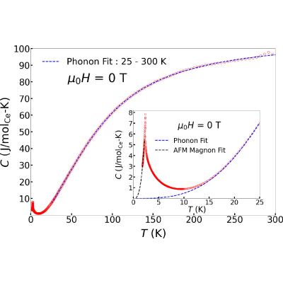XY-like incommensurate magnetic order in | Phys. Rev. B