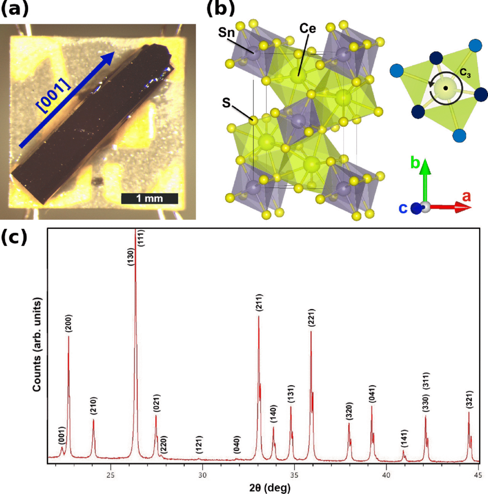XY-like incommensurate magnetic order in | Phys. Rev. B