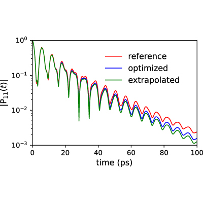 Figure 14