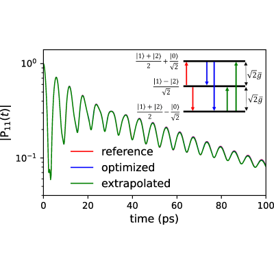 Figure 13