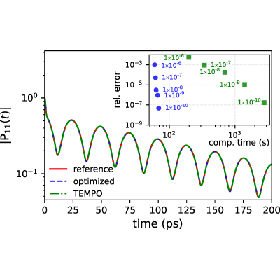 Figure 9