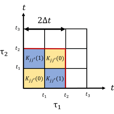 Figure 16