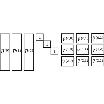 Figure 8
