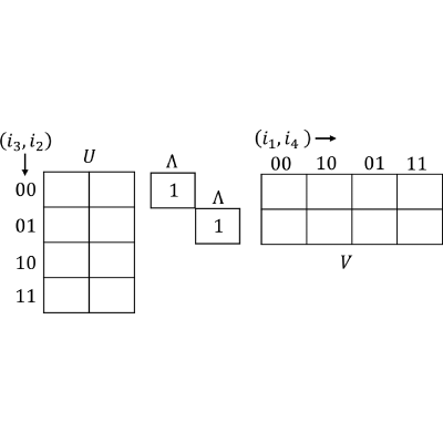 Figure 5