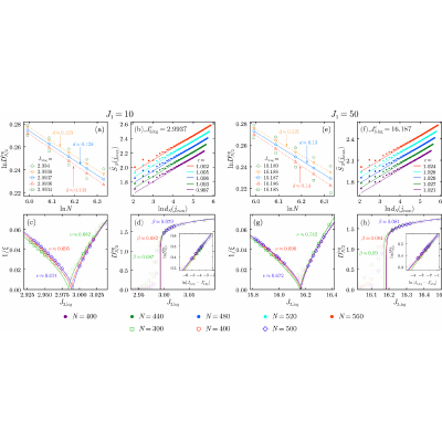 Figure 16