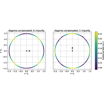 Figure 8