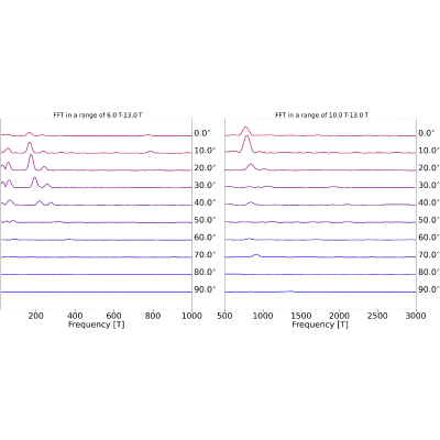 Figure 13