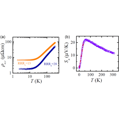 Figure 14