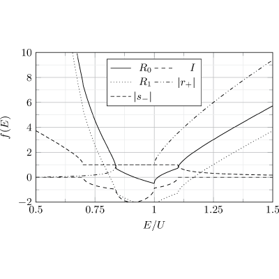 Figure 11