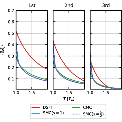 Figure 8