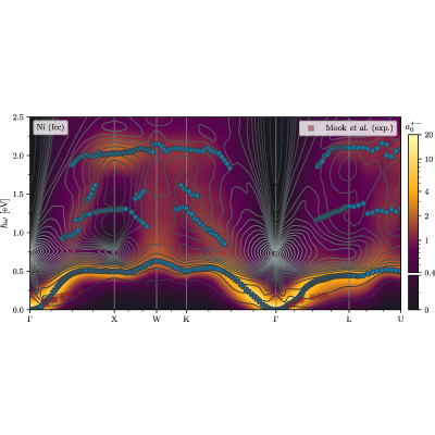 Figure 16
