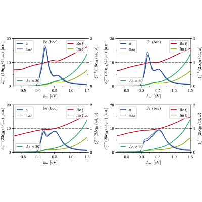 Figure 15