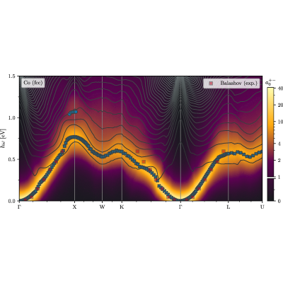 Figure 6