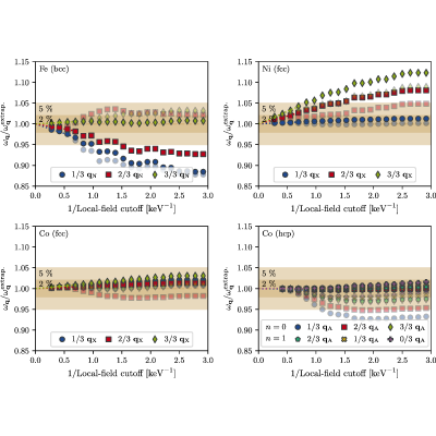 Figure 18