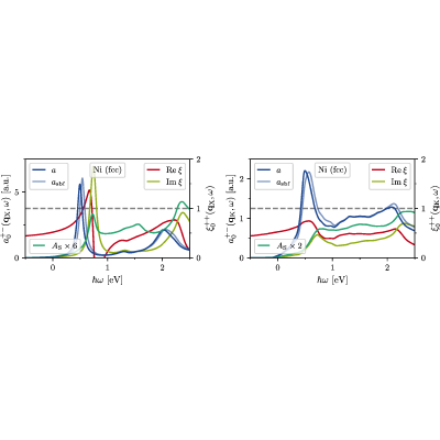 Figure 17