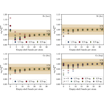 Figure 19
