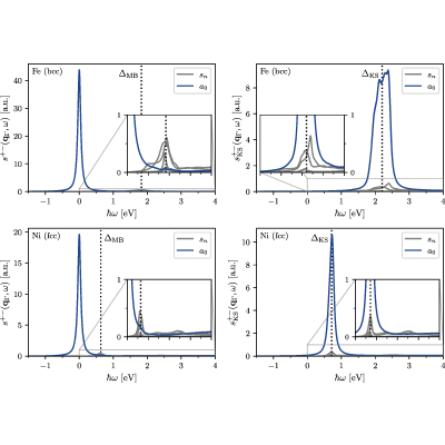 Figure 20