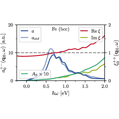 Figure 14