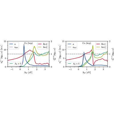 Figure 11