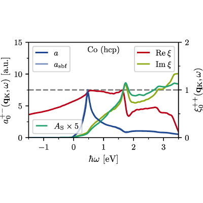 Figure 12
