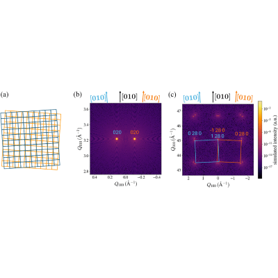 Figure 10