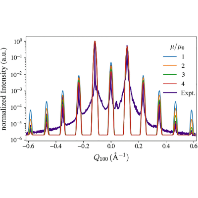 Figure 12