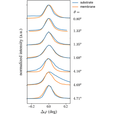 Figure 11