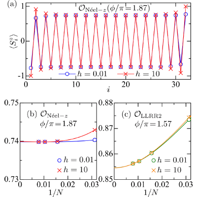 Figure 16