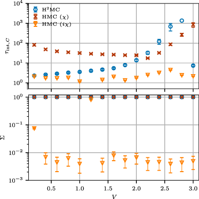 Figure 9
