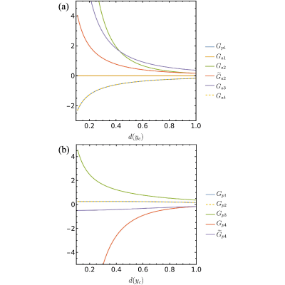 Figure 8