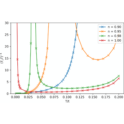 Figure 13