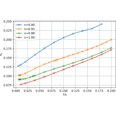 Figure 10