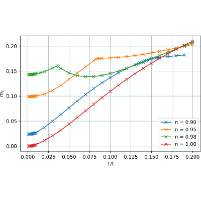 Figure 12