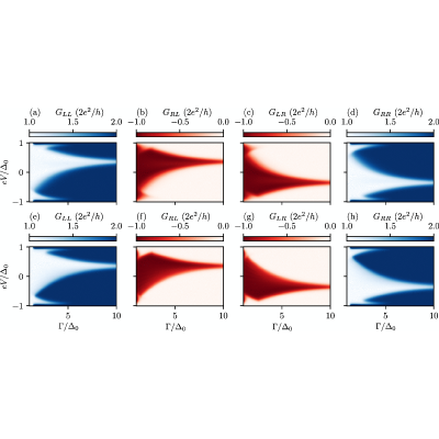 Figure 8