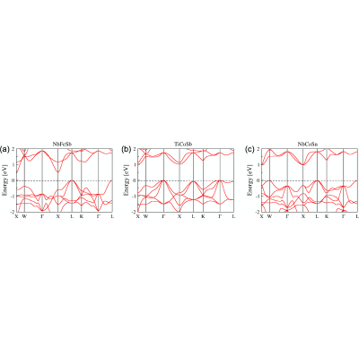 Figure 11