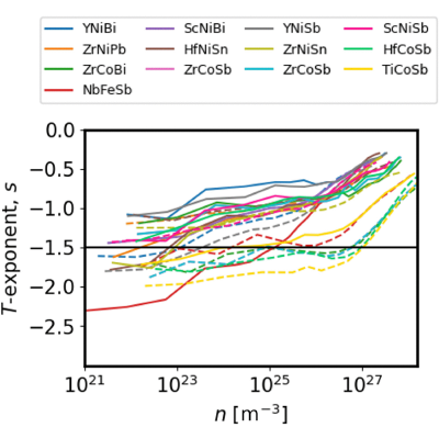 Figure 12