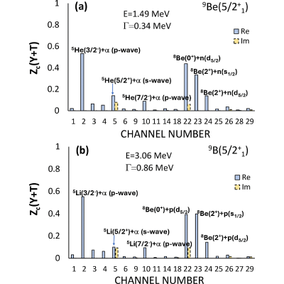 Figure 10