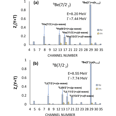Figure 7