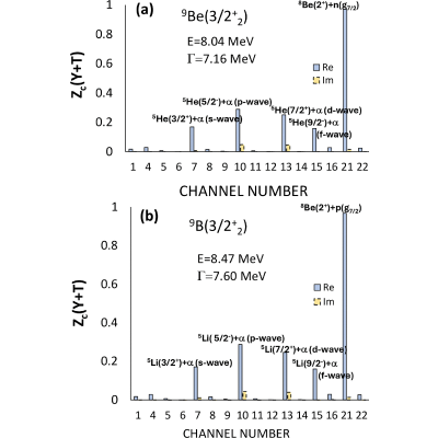 Figure 9