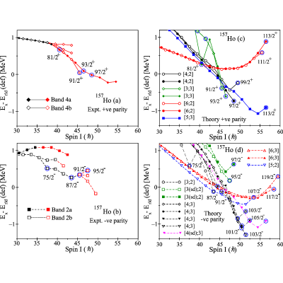 Figure 21