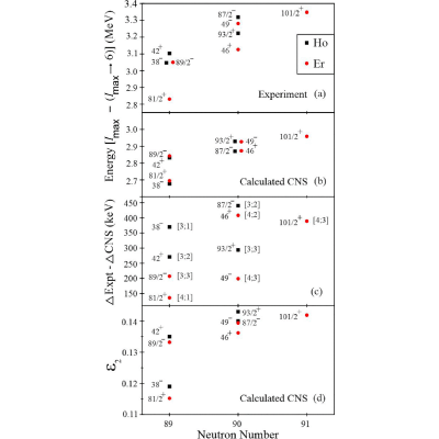 Figure 23