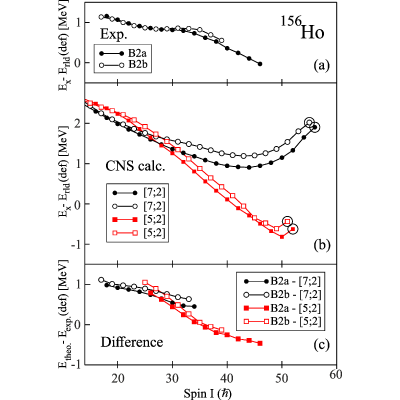 Figure 19
