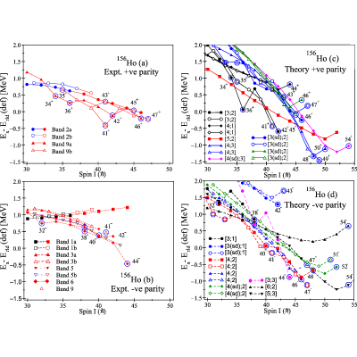 Figure 20